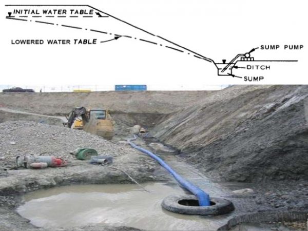 dewatering excavation